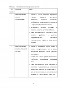 Методические основы развития творческих способностей у детей старшего дошкольного возраста на занятиях аппликацией Образец 121385