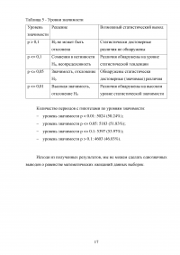 Проверка гипотезы о равенстве математических ожиданий дневной логарифмической доходности фондового индекса и входящих в его состав акций Образец 121354