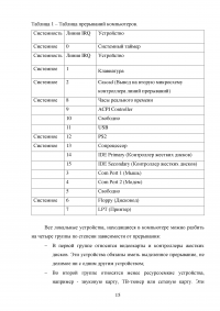 Виды конфликтов при установке оборудования и способы их исправления Образец 121213