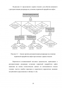 Анализ и расчёт уровней техногенного риска на нефтеперерабатывающем предприятии / на примере ООО «ЛУКОЙЛ-Нижегороднефтеоргсинтез» Образец 123539