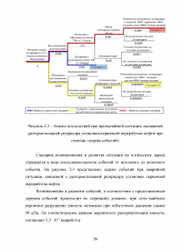 Анализ и расчёт уровней техногенного риска на нефтеперерабатывающем предприятии / на примере ООО «ЛУКОЙЛ-Нижегороднефтеоргсинтез» Образец 123543