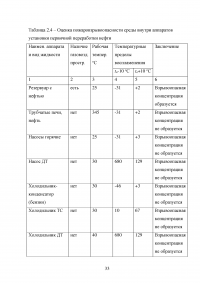 Анализ и расчёт уровней техногенного риска на нефтеперерабатывающем предприятии / на примере ООО «ЛУКОЙЛ-Нижегороднефтеоргсинтез» Образец 123547