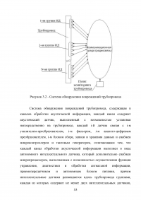 Анализ и расчёт уровней техногенного риска на нефтеперерабатывающем предприятии / на примере ООО «ЛУКОЙЛ-Нижегороднефтеоргсинтез» Образец 123567