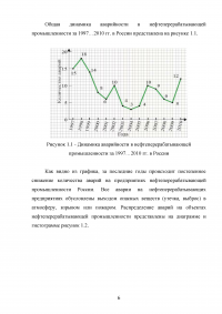 Анализ и расчёт уровней техногенного риска на нефтеперерабатывающем предприятии / на примере ООО «ЛУКОЙЛ-Нижегороднефтеоргсинтез» Образец 123520