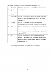 Разработка методики выбора средств защиты персональных данных, хранящихся в ЛВС предприятия Образец 122164