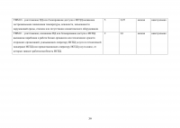 Разработка методики выбора средств защиты персональных данных, хранящихся в ЛВС предприятия Образец 122184