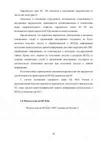 Разработка методики выбора средств защиты персональных данных, хранящихся в ЛВС предприятия Образец 122187