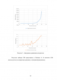 Разработка методики выбора средств защиты персональных данных, хранящихся в ЛВС предприятия Образец 122197