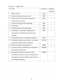 Разработка методики выбора средств защиты персональных данных, хранящихся в ЛВС предприятия Образец 122198