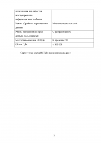 Разработка методики выбора средств защиты персональных данных, хранящихся в ЛВС предприятия Образец 122152