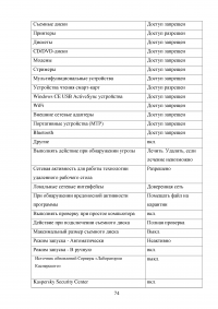 Разработка методики выбора средств защиты персональных данных, хранящихся в ЛВС предприятия Образец 122219