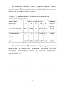 Исследование озонатора воздуха на двигателе автомобиля ВАЗ с целью экономии топлива Образец 123125