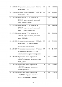 Учет расчетов с учредителями Образец 123265