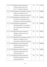 Учет расчетов с учредителями Образец 123266