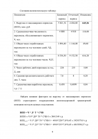 Теория экономического анализа: Двухфакторная модель зависимости; Четырехфакторная мультипликативная модель зависимости Образец 122880