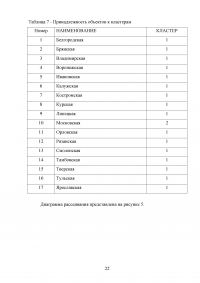 Технологии обогащения данных Образец 121940