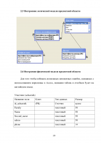 Проблемно-ориентированные АИТ (Автоматизированные информационные технологии); Автоматизация учета научных конференций Образец 122048