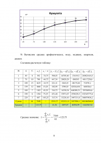 Статистика, 10 заданий Образец 122990