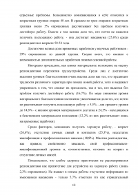 Изучение активности безработных и методов поиска работы на рынке труда Образец 121894