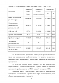 Развитие транспортного комплекса субъекта Российской Федерации Образец 123029