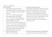 Географическое положение как условие развития туризма Образец 122009