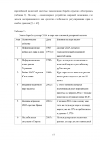 Ослабление международной роли доллара: причины и перспективы Образец 123155