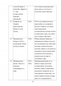 Ослабление международной роли доллара: причины и перспективы Образец 123157