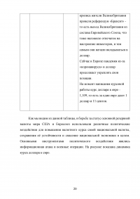 Ослабление международной роли доллара: причины и перспективы Образец 123158