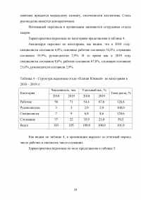 Мотивация персонала гостиничного предприятия Образец 123670