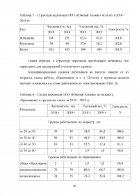 Мотивация персонала гостиничного предприятия Образец 123671