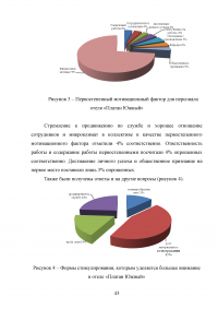 Мотивация персонала гостиничного предприятия Образец 123678