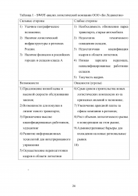 Разработка рекламной компании логистической фирмы Санкт-Петербурга Образец 123937