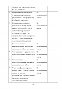 Понятие предупреждения преступлений и административных правонарушений ОВД; План профилактических мероприятий по предупреждению фактов взяточничества со стороны преподавательского состава Образец 125451