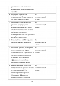 Понятие предупреждения преступлений и административных правонарушений ОВД; План профилактических мероприятий по предупреждению фактов взяточничества со стороны преподавательского состава Образец 125452