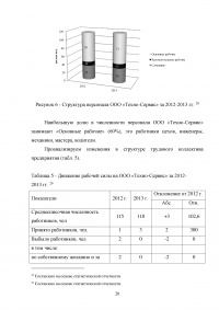 Экономический анализ деятельности предприятия Образец 124394