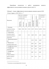 Экономический анализ деятельности предприятия Образец 124398