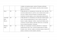 Маркетинговый анализ возможностей предприятия «Гранд Отель Марриотт»: изучение внешней и внутренней среды фирмы Образец 124645