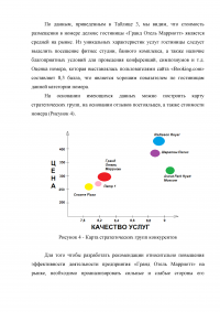 Маркетинговый анализ возможностей предприятия «Гранд Отель Марриотт»: изучение внешней и внутренней среды фирмы Образец 124646