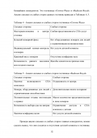 Маркетинговый анализ возможностей предприятия «Гранд Отель Марриотт»: изучение внешней и внутренней среды фирмы Образец 124647