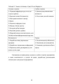 Маркетинговый анализ возможностей предприятия «Гранд Отель Марриотт»: изучение внешней и внутренней среды фирмы Образец 124653