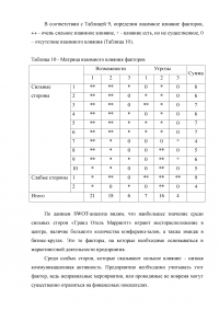 Маркетинговый анализ возможностей предприятия «Гранд Отель Марриотт»: изучение внешней и внутренней среды фирмы Образец 124656