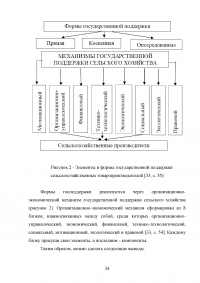 Развитие государственно-частного партнерства в системе государственной поддержки сельского хозяйства Образец 125132