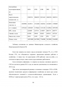 Развитие государственно-частного партнерства в системе государственной поддержки сельского хозяйства Образец 125148