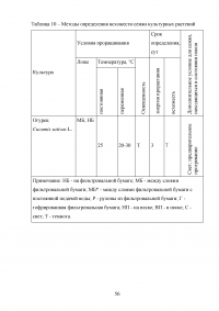 Технология возделывания огурца в защищенном грунте Образец 123875