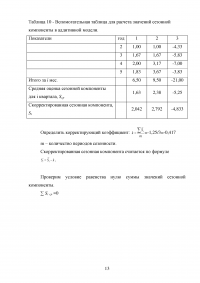 Эконометрика: Данные по объёму продаж мазута компании API в странах Восточной Европы в период с 2016 по 2021 гг.  Образец 123751