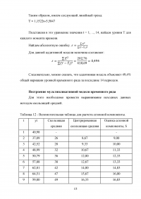 Эконометрика: Данные по объёму продаж мазута компании API в странах Восточной Европы в период с 2016 по 2021 гг.  Образец 123753