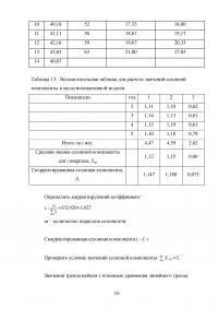 Эконометрика: Данные по объёму продаж мазута компании API в странах Восточной Европы в период с 2016 по 2021 гг.  Образец 123754