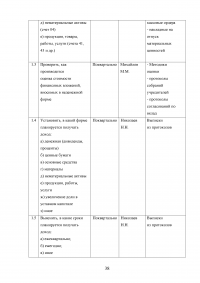 Аудит долгосрочных инвестиций Образец 12368