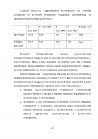 Коррупция, коррупционные практики и антикоррупционная политика: международный опыт и российская политическая система Образец 12862