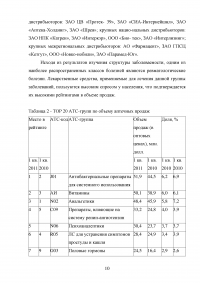 Маркетинговые исследования ассортимента нестероидных противовоспалительных лекарственных препаратов Образец 12744